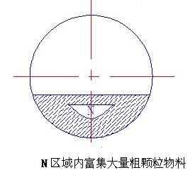 簡述:如何合理的對進球磨機進料裝置進行優(yōu)化