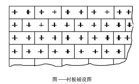 吉宏機械講述:球磨機襯板類型及其鋪設(shè)固定